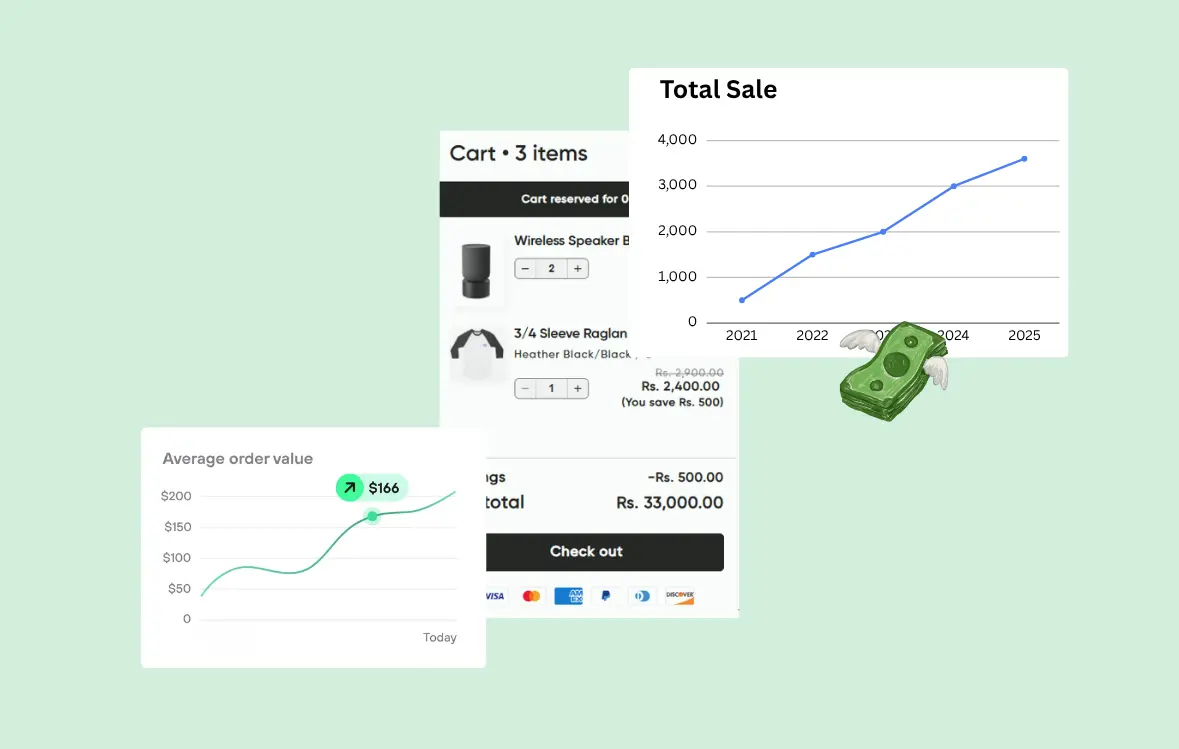 increase revenue and average order value